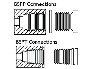 Difference Between BSP and NPT Threads in Pipe Fittings 3 BSPP & BSPT Pipe fittings connections