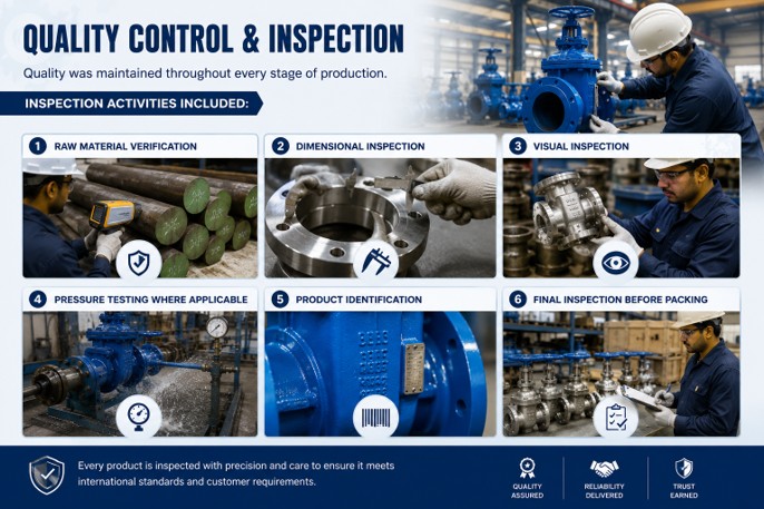 Municipal Water Infrastructure Case Study: Supplying Wedge Gate Valves, Flanges & Pipe Fittings for a Middle East EPC Project 4 Quality inspection of wedge gate valves, flanges and pipe fittings before export for a municipal water infrastructure project.