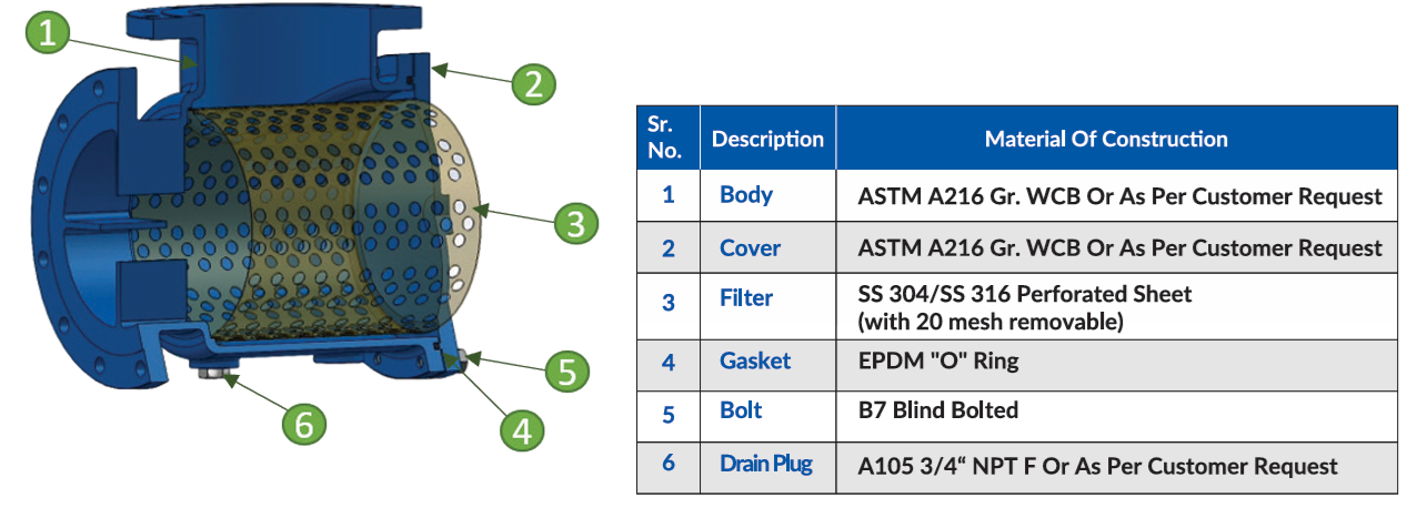 Close-up view of suction diffuser strainer element designed